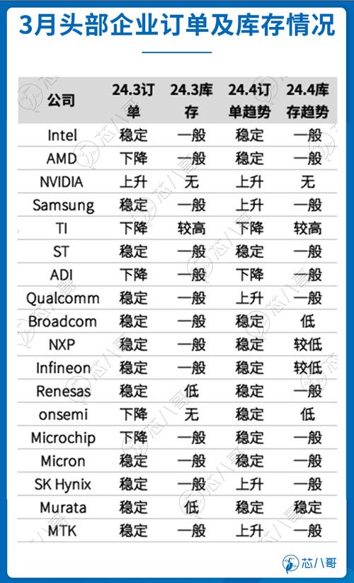 電子元器件銷售行情分析與預判 周期筑底與新需求崛起