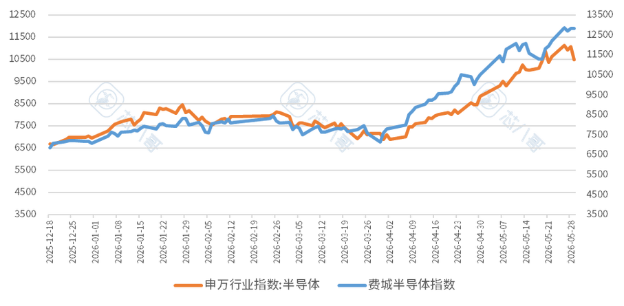 2026年5月電子元器件銷(xiāo)售行情分析與預(yù)判
