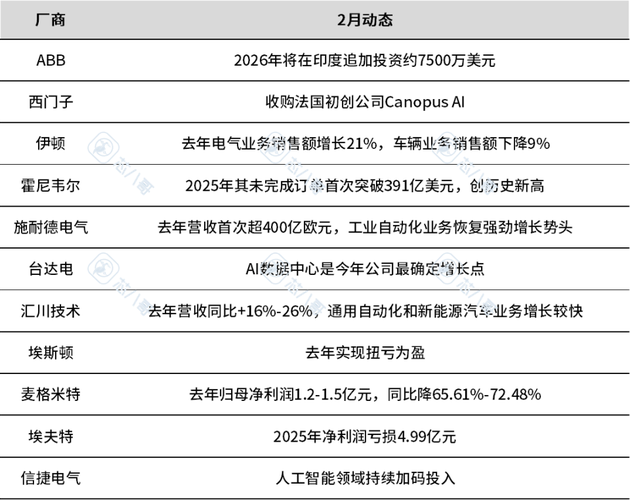 電子元器件銷售行情分析與預判